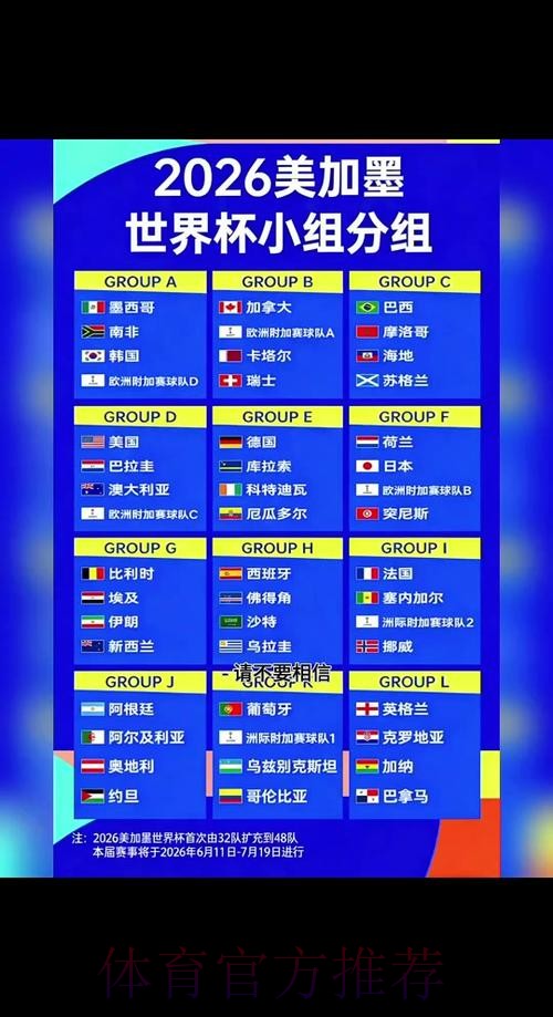 2026世界杯比分预测规则